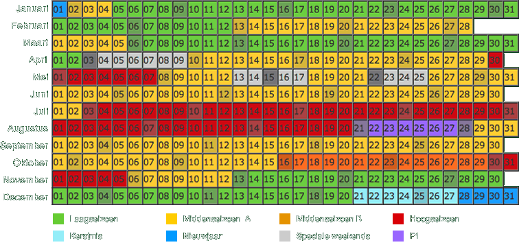 Seizoen 2015