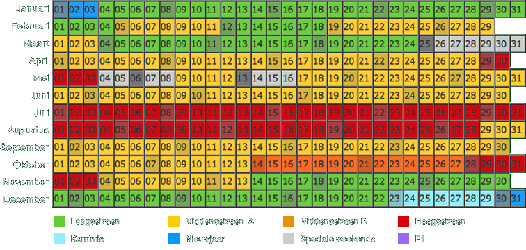 Seizoen 2016